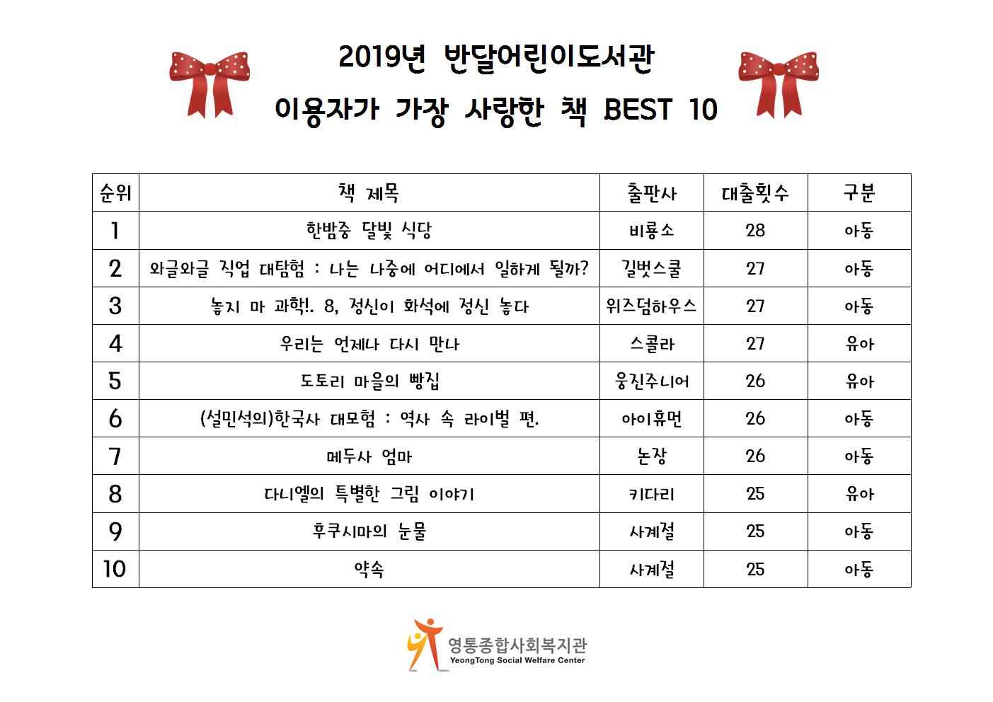 2019대출best10001.jpg