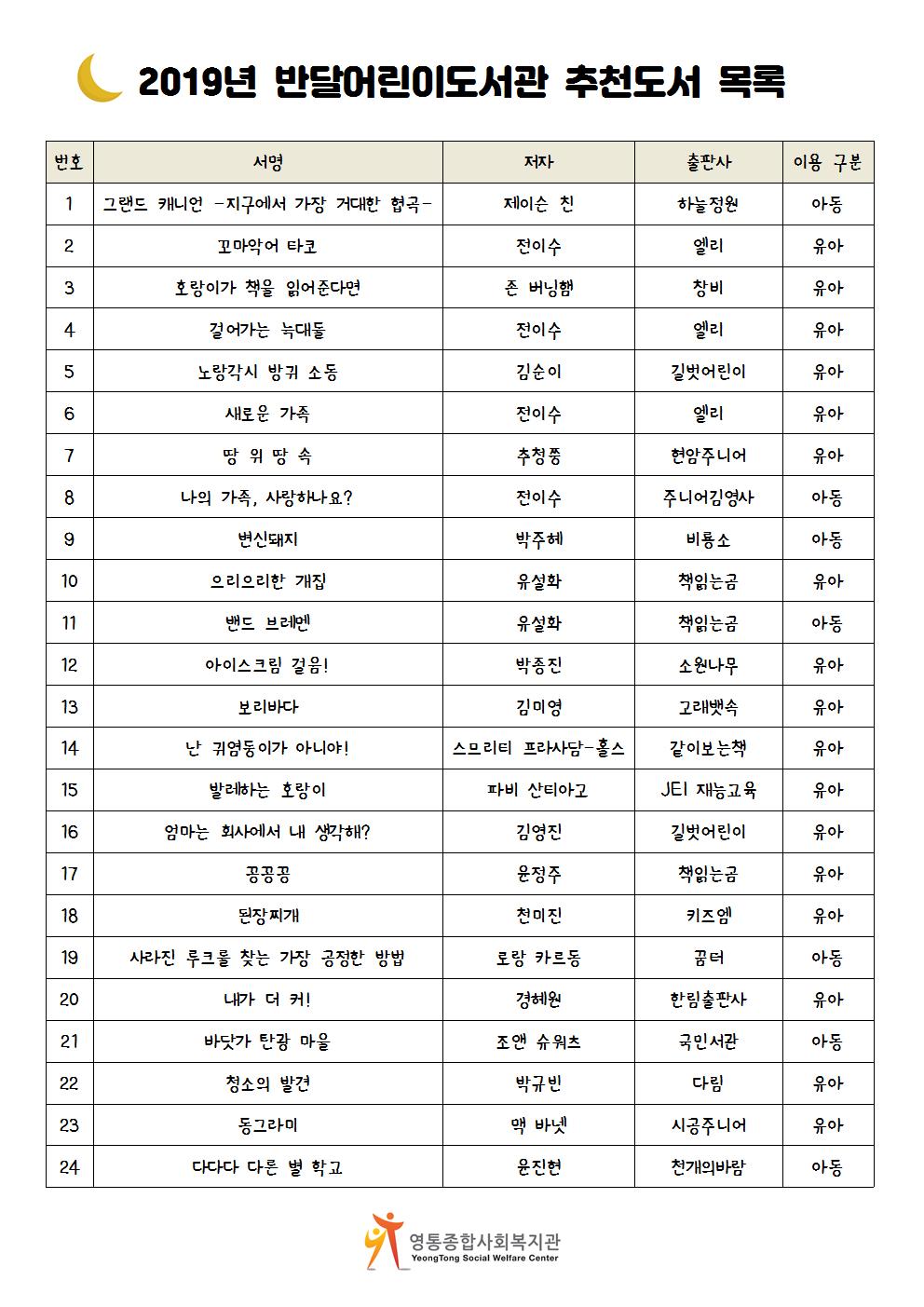 2019년반달어린이도서관추천도서목록001.jpg