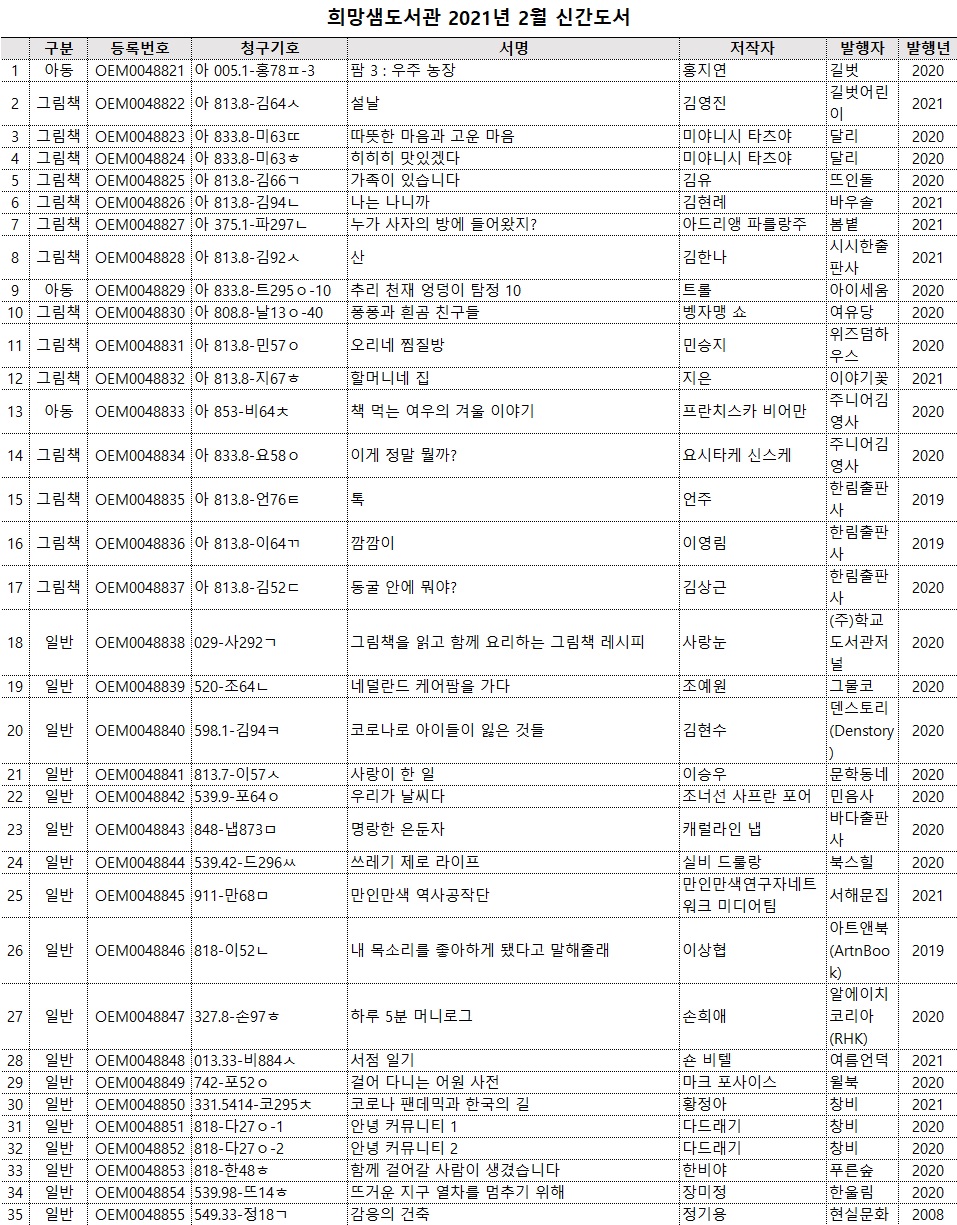 2021희망샘도서관2월신간도서.jpg