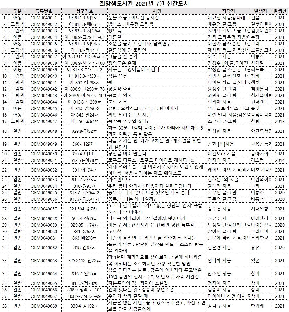 2021년7월희망샘신간도서.jpg