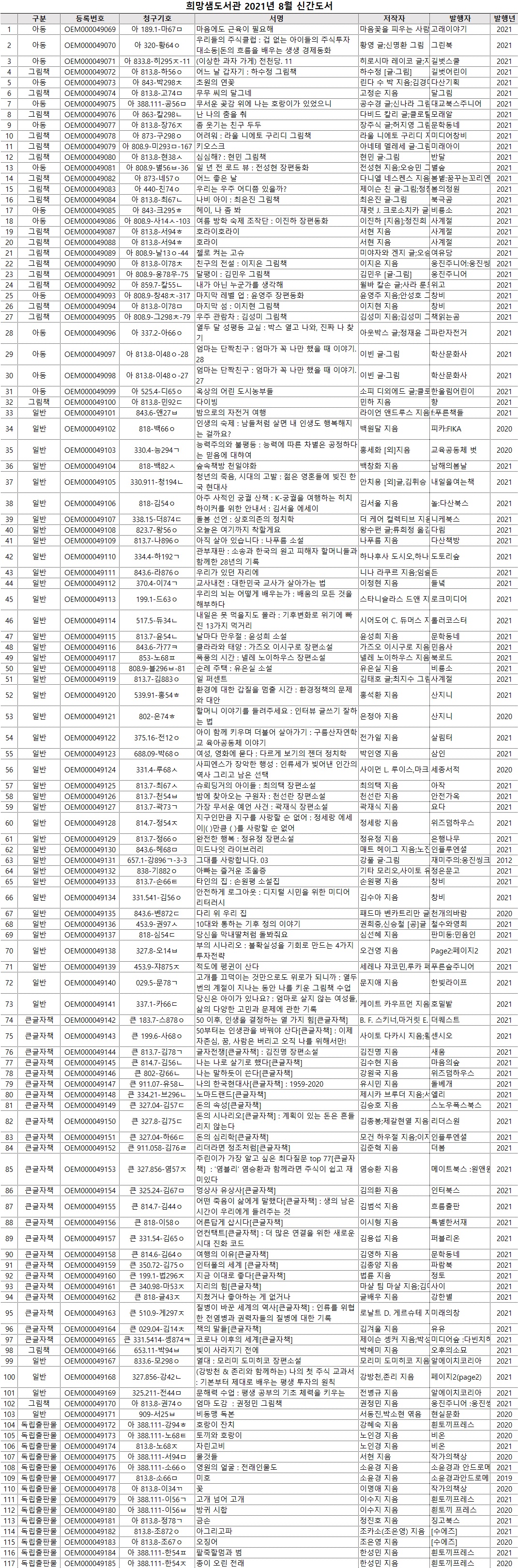 희망샘도서관8월신간도서.jpg