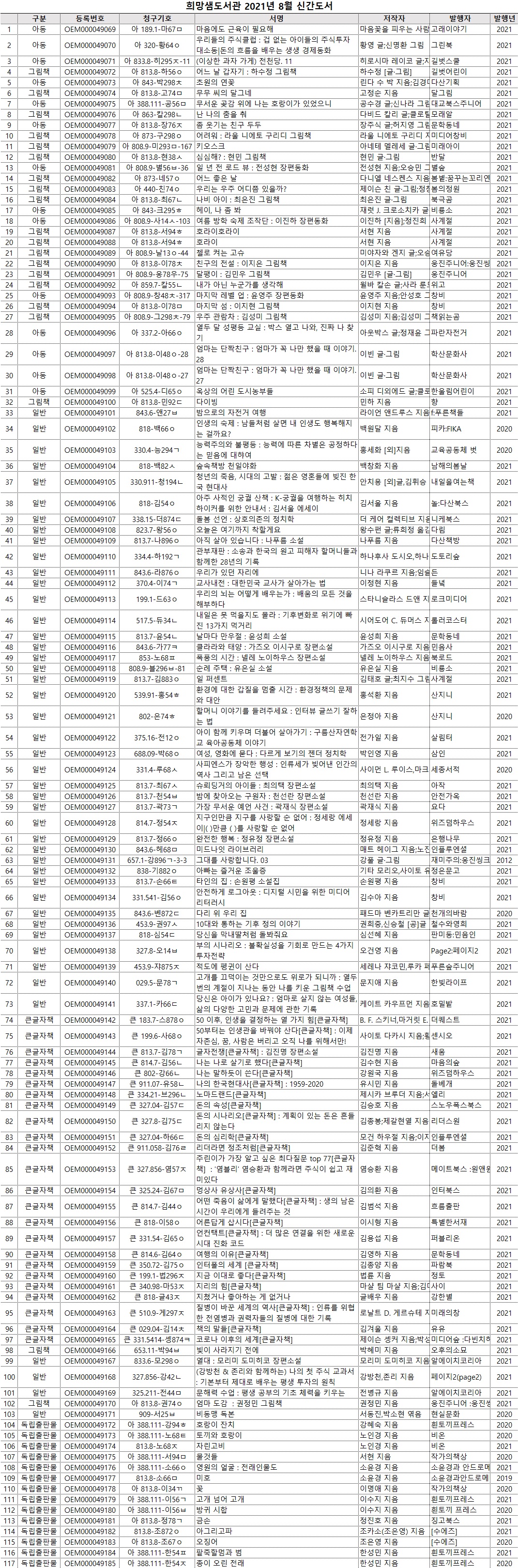 희망샘도서관8월신간도서.jpg