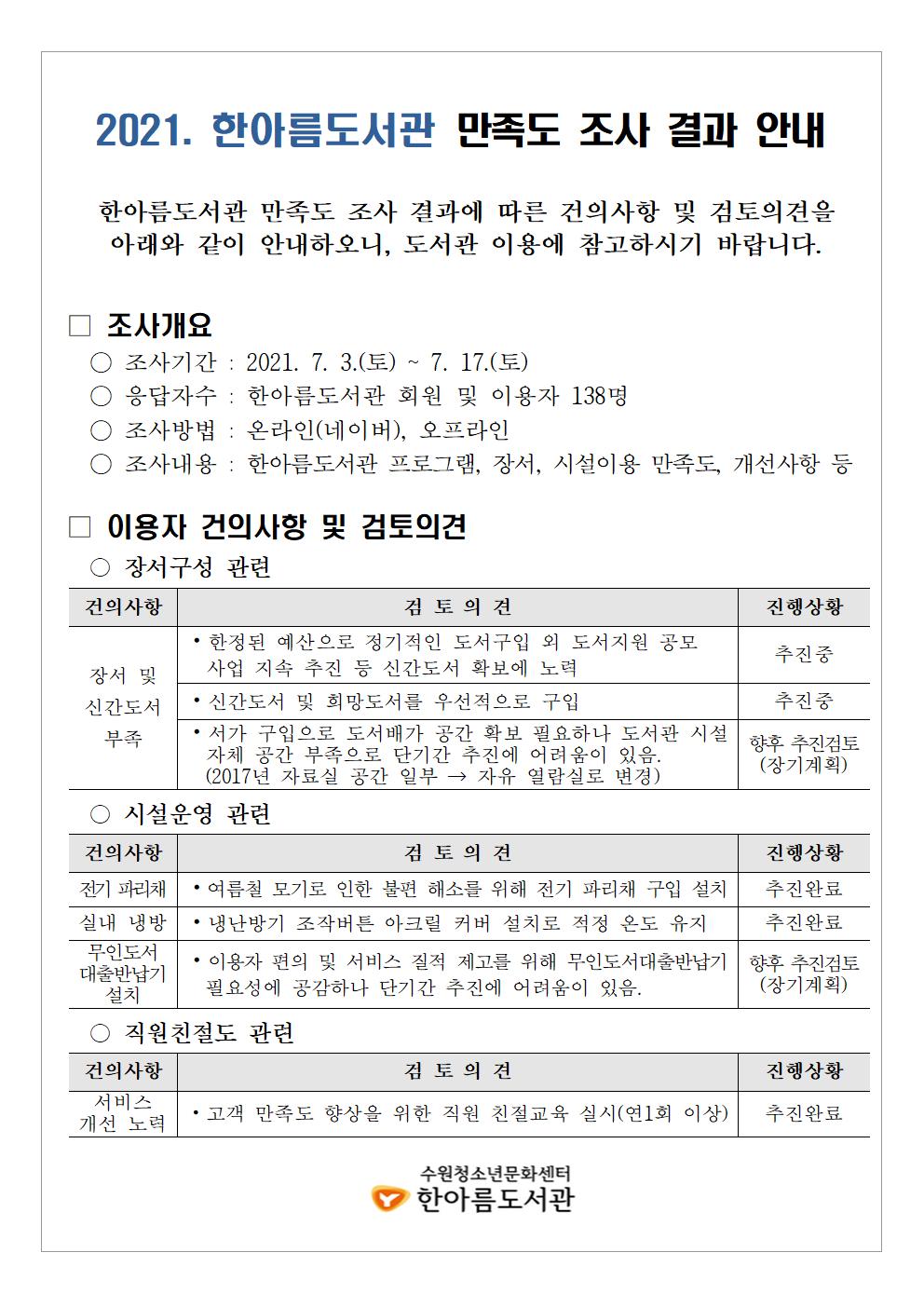 2021한아름도서관만족도조사결과안내문.jpg