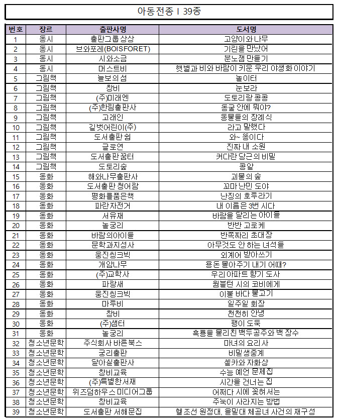 2021년문학나눔도서보급사업수령도서목록.jpg