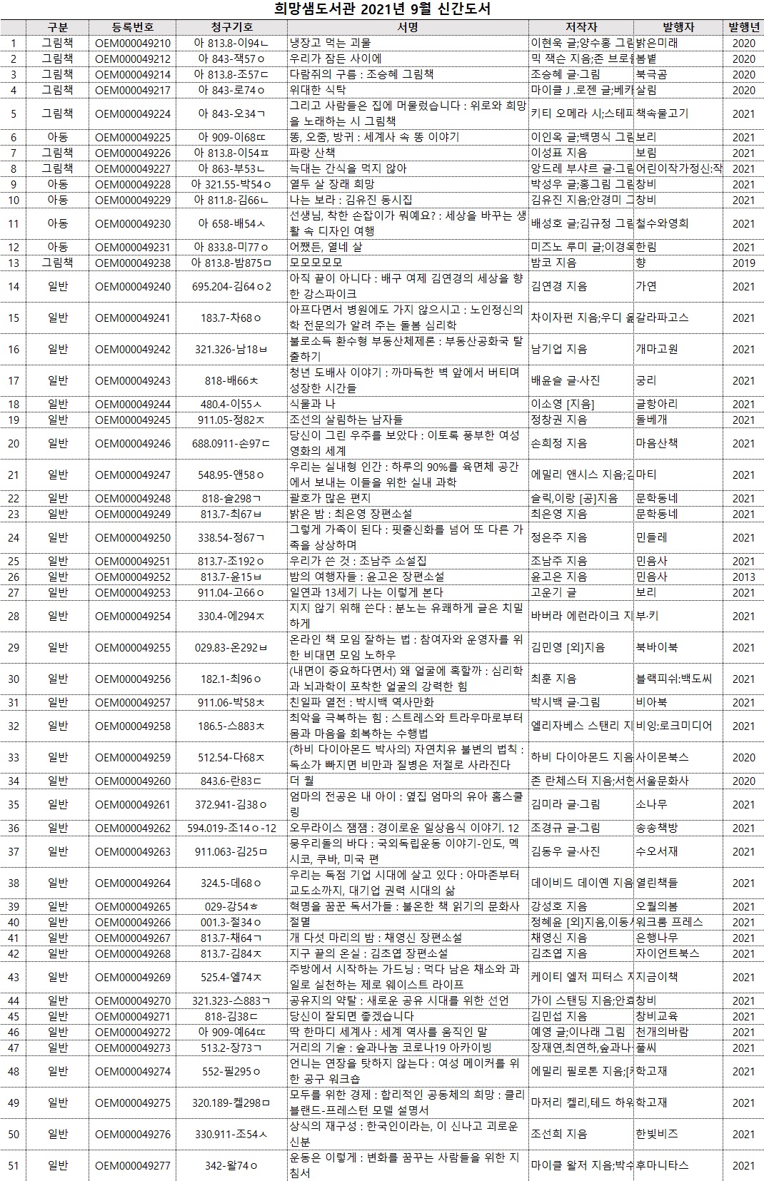 희망샘도서관2021년9월신간도서.jpg