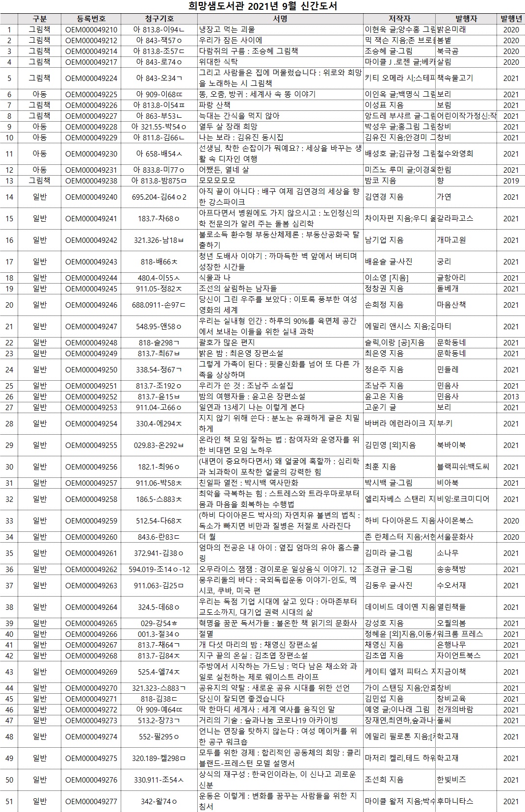 희망샘도서관2021년9월신간도서.jpg