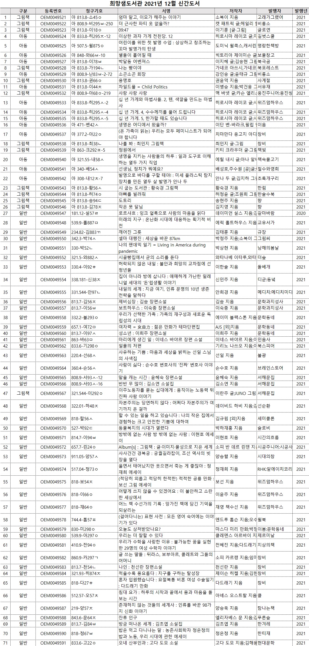 2021년12월희망샘신간도서.jpg