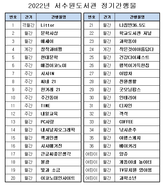 2022년서수원도서관정기간행물.jpg