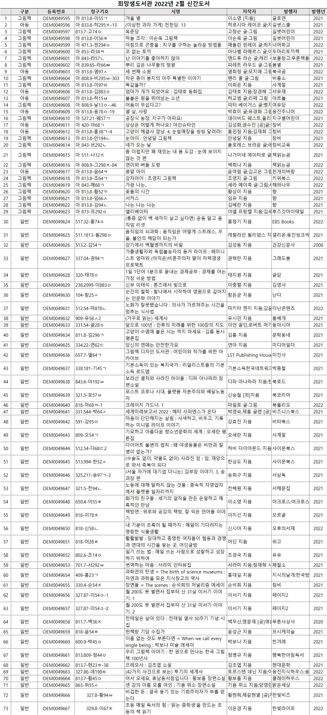 희망샘도서관2022년2월신간도서.jpg