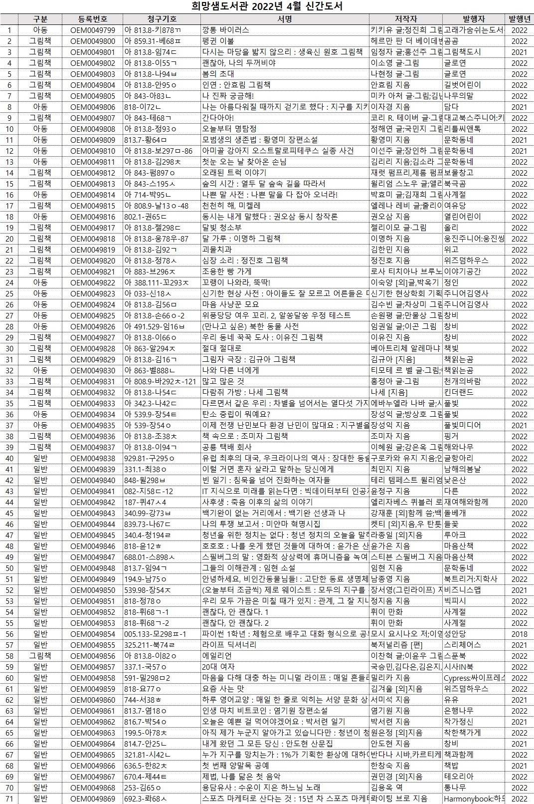 2022희망샘도서관4월신간도서.jpg