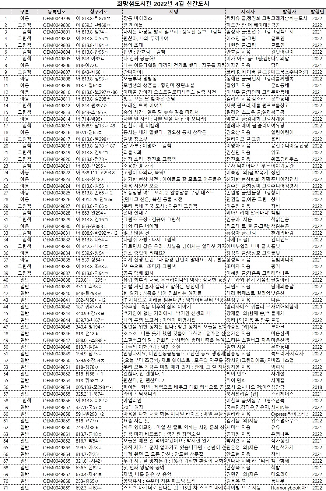 2022희망샘도서관4월신간도서.jpg