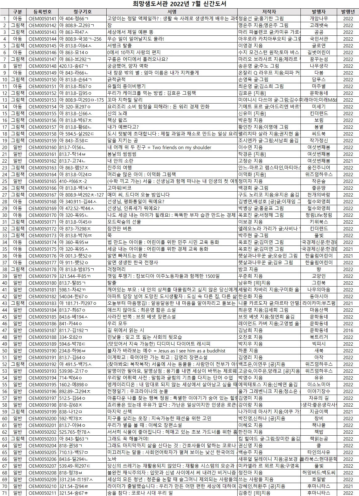 2022년7월신간도서.jpg