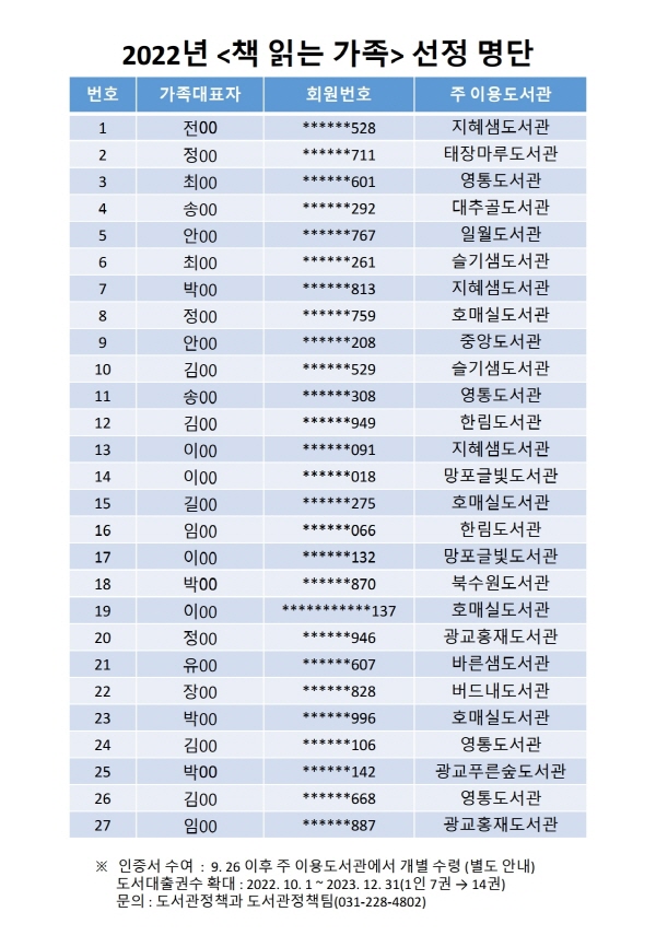 2022책읽는가족선정명단(27가족).jpg