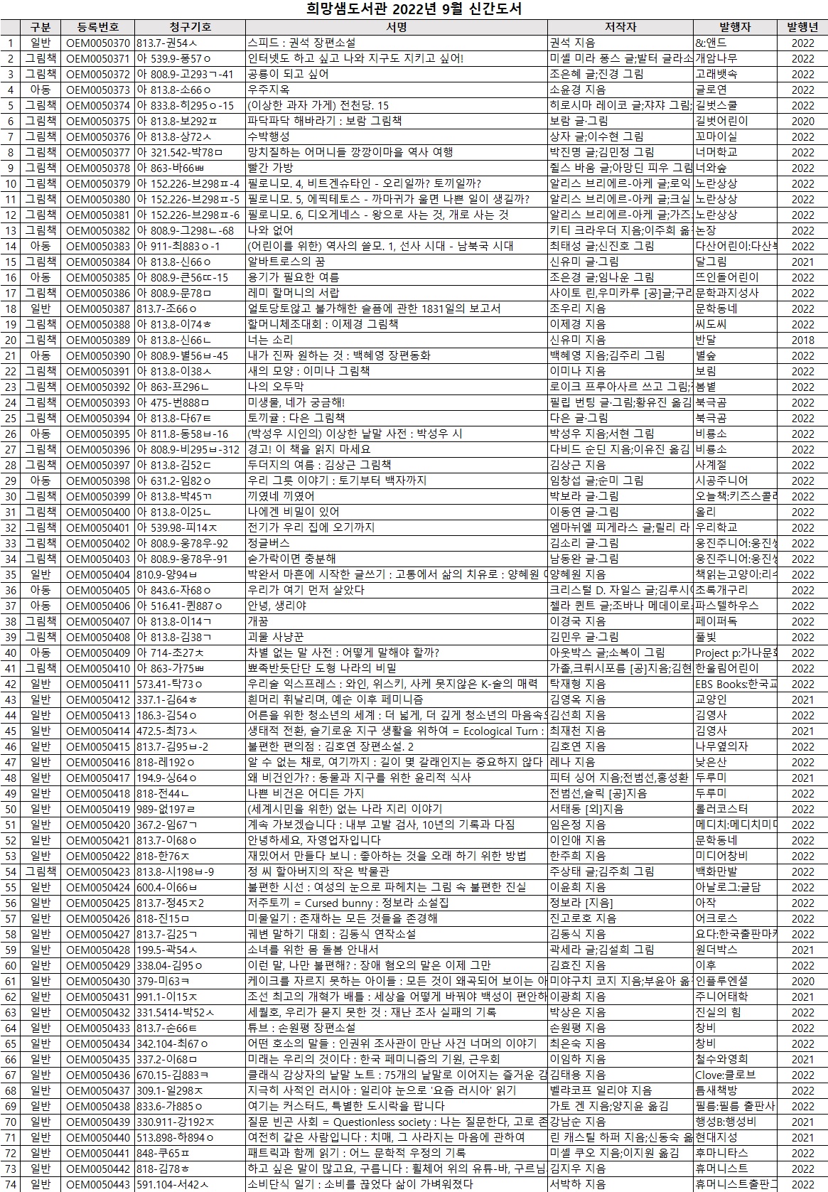 희망샘도서관2022년9월신간도서.jpg