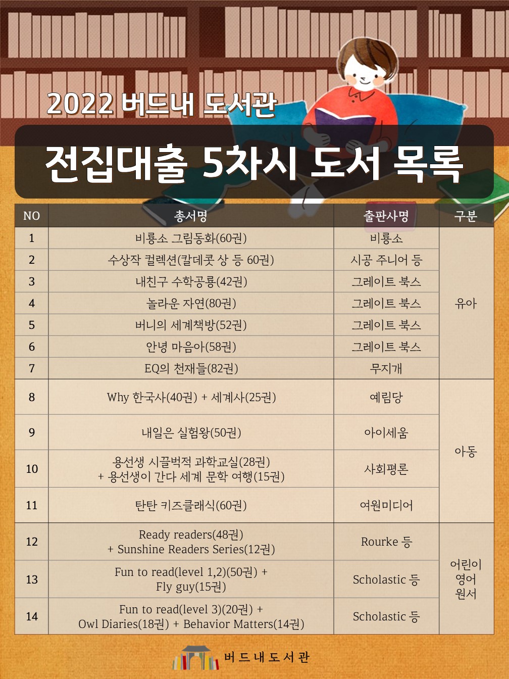 버드내도서관5차시전집목록.jpg
