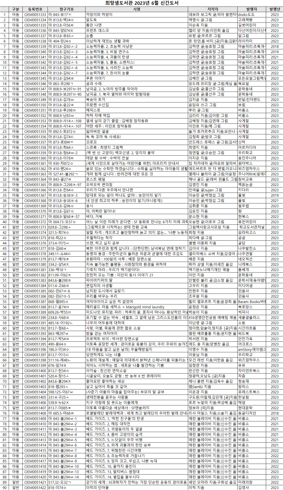 희망샘도서관2023년6월신간도서.jpg