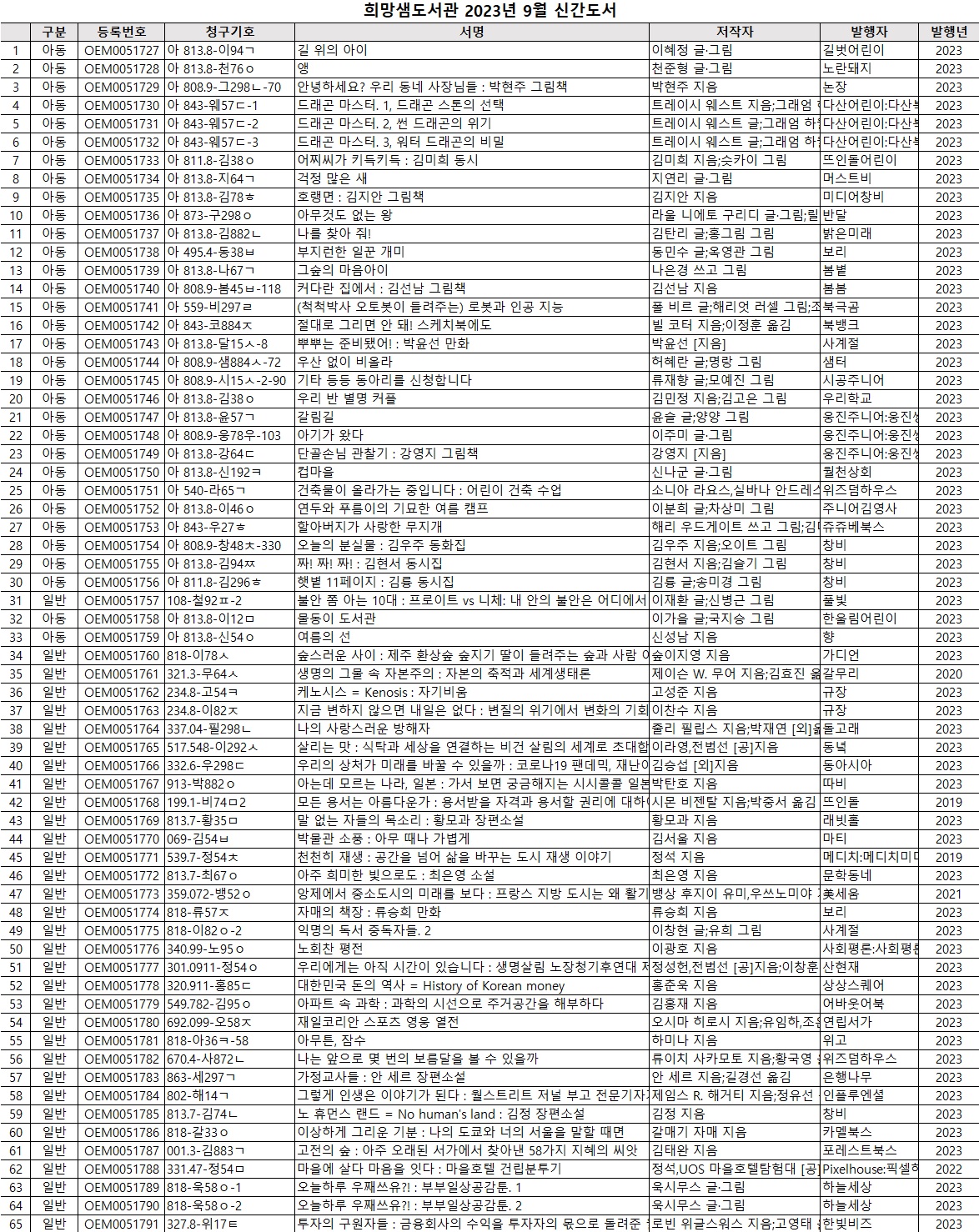 희망샘도서관2023년9월신간도서.jpg