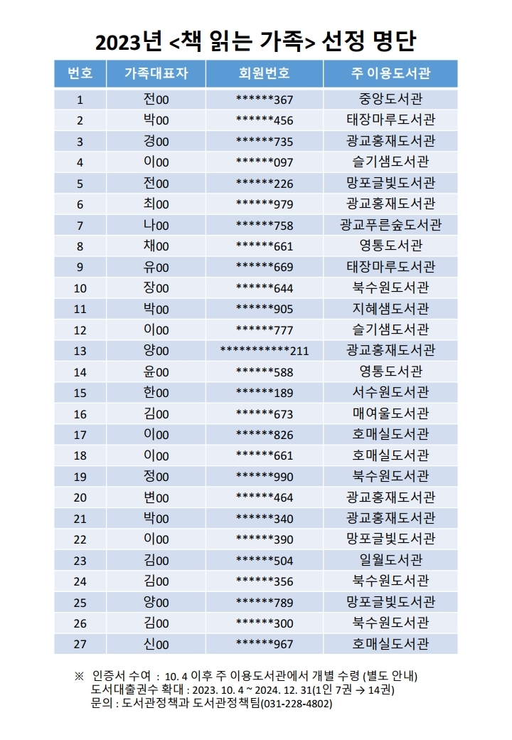 2023년책읽는가족선정명단(27가족).jpg