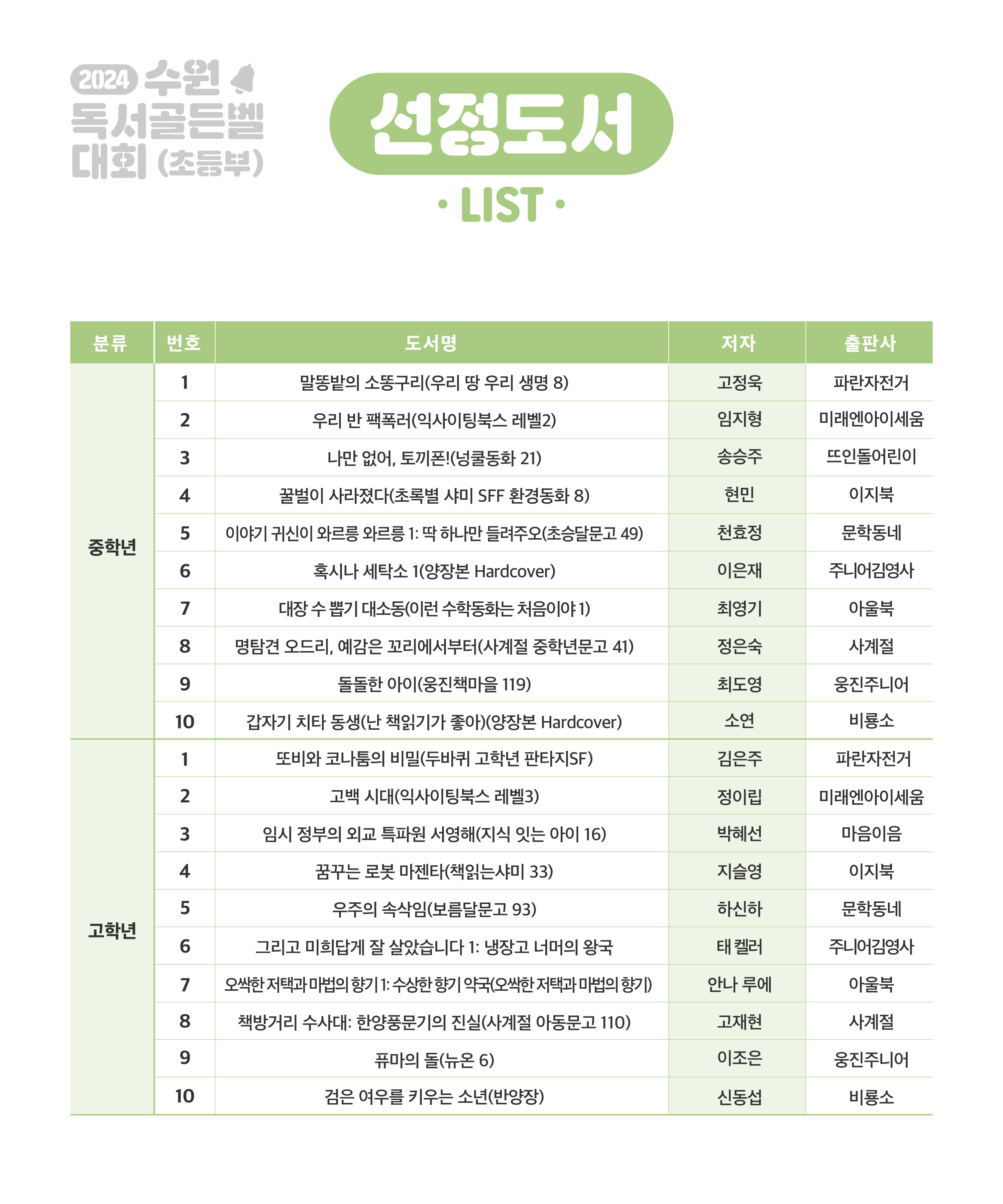 2024수원독서골든벨대회선정도서리스트.jpg