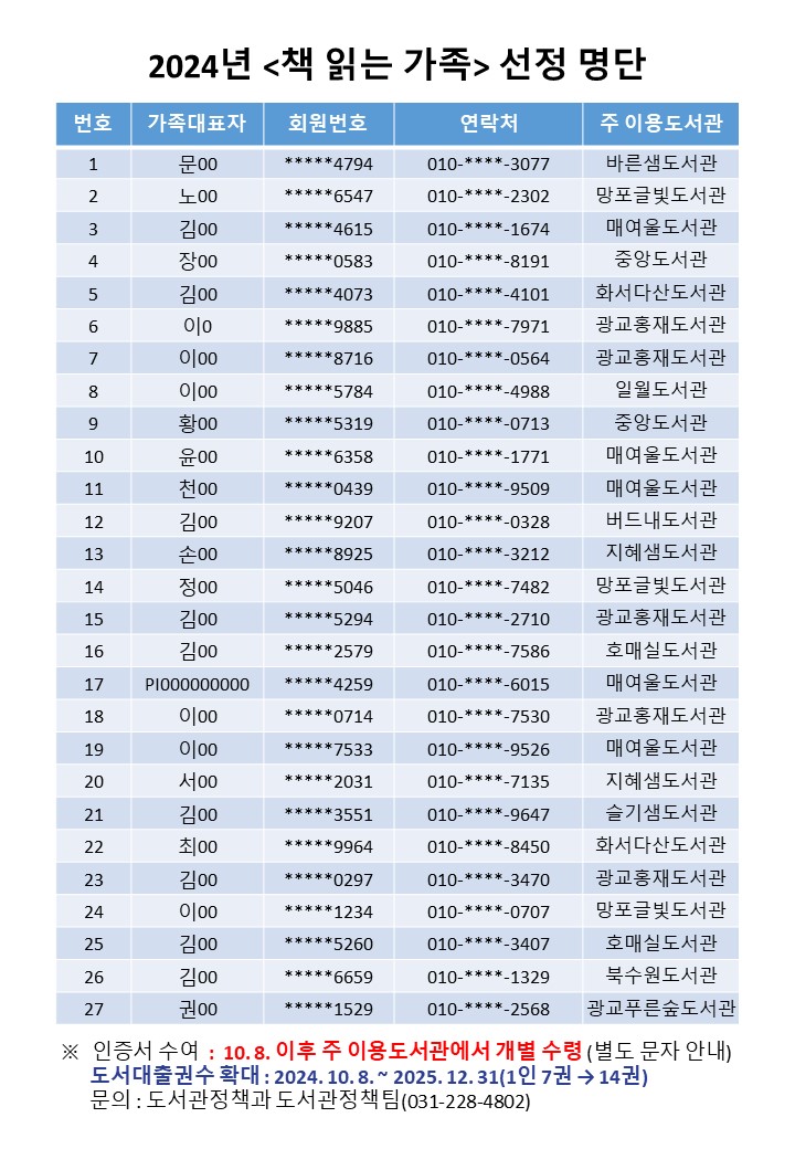 2024년책읽는가족선정명단.jpg