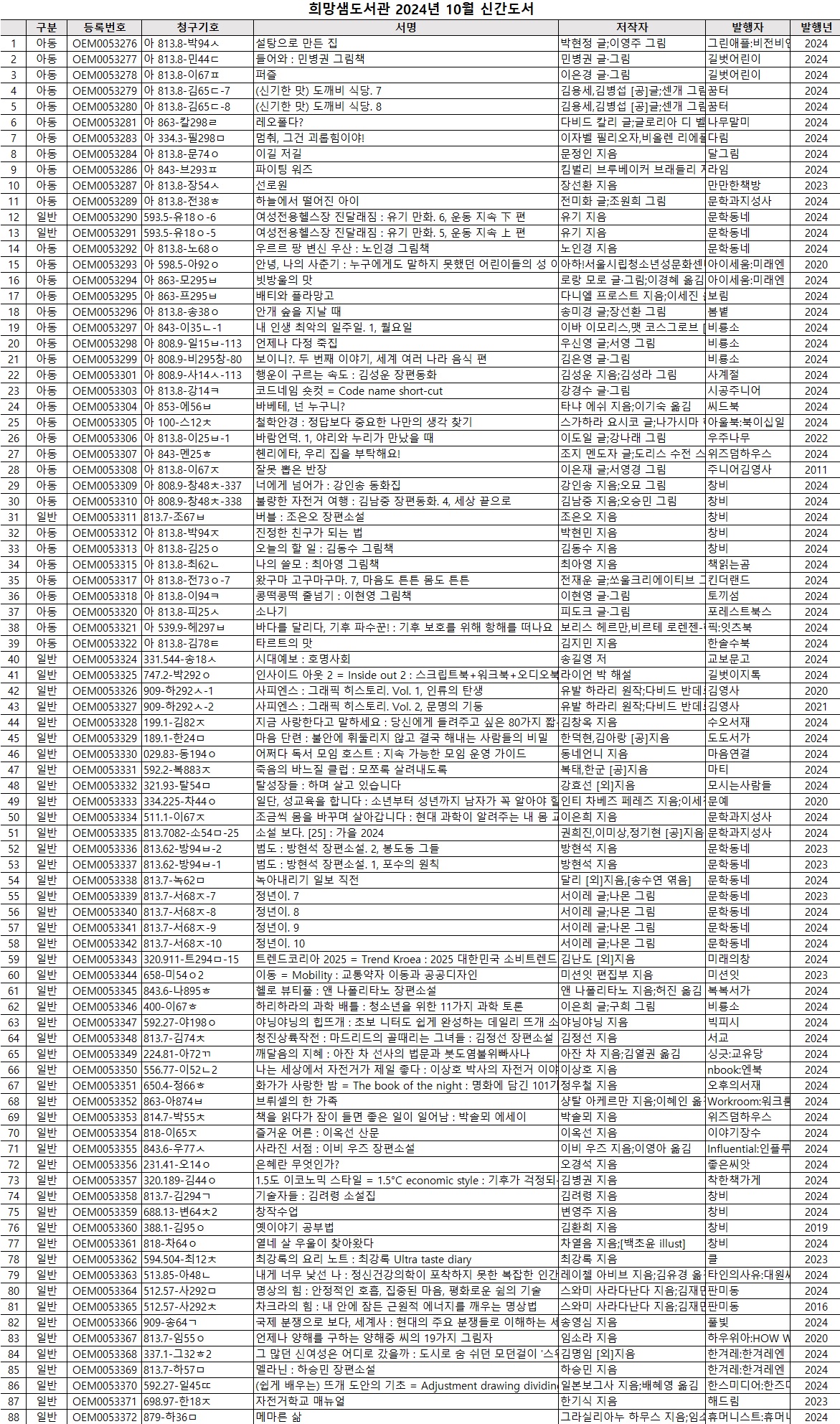 2024년희망샘도서관10월신간도서.jpg