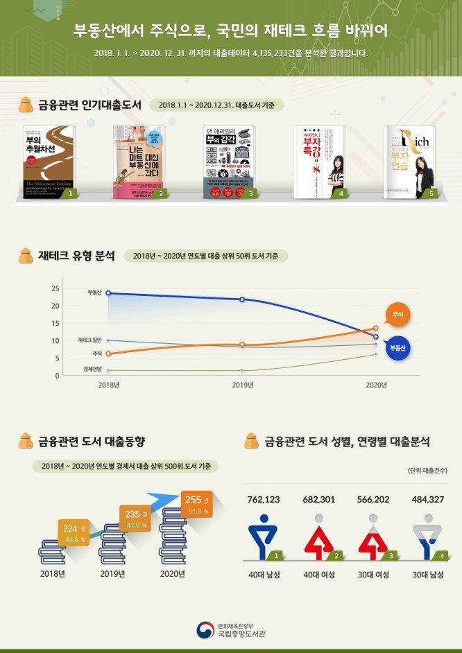 부동산에서주식으로,국민의재테크흐름바뀌어.jpg