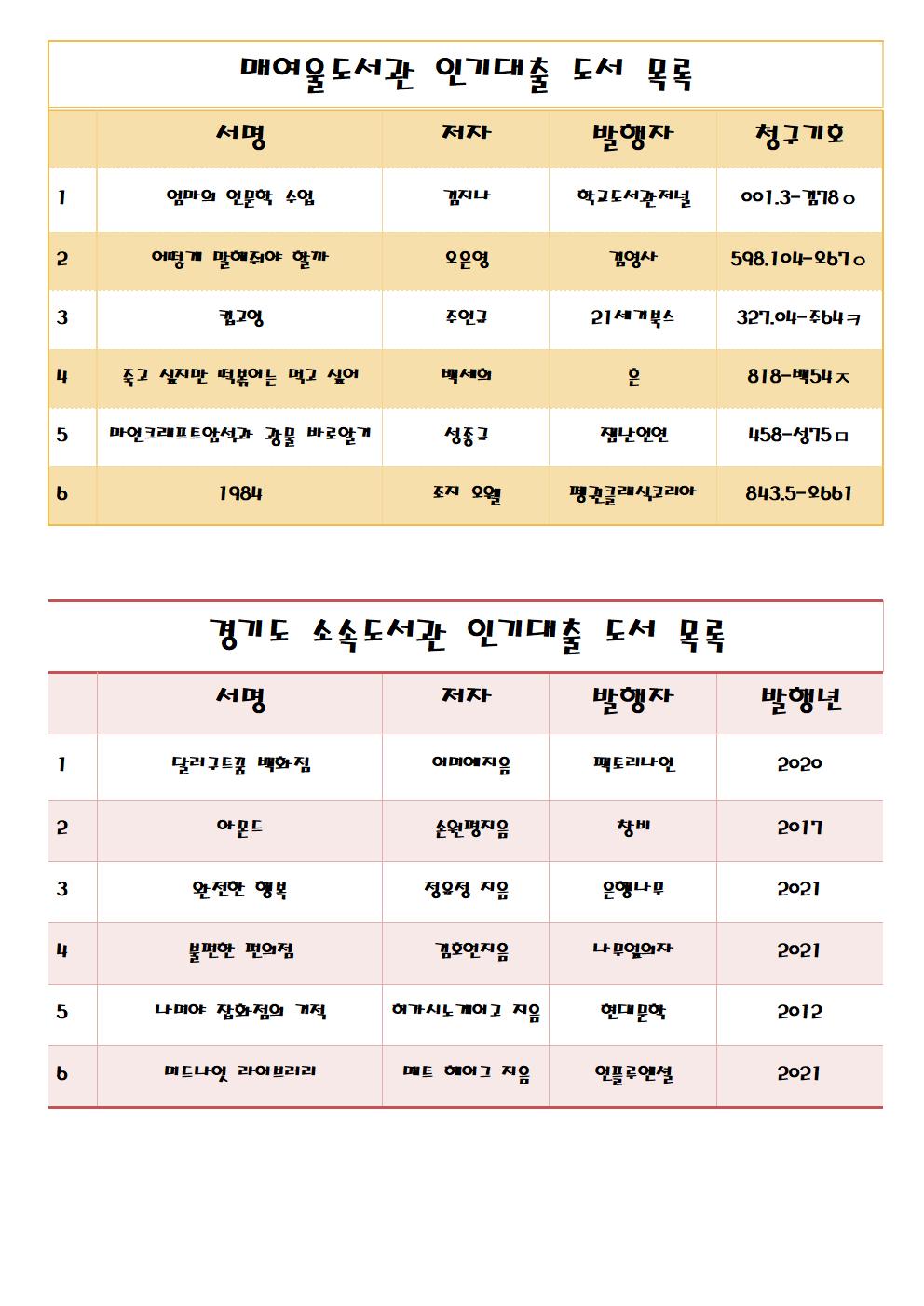 빅데이터로살펴보는인기대출도서리스트1월.jpg
