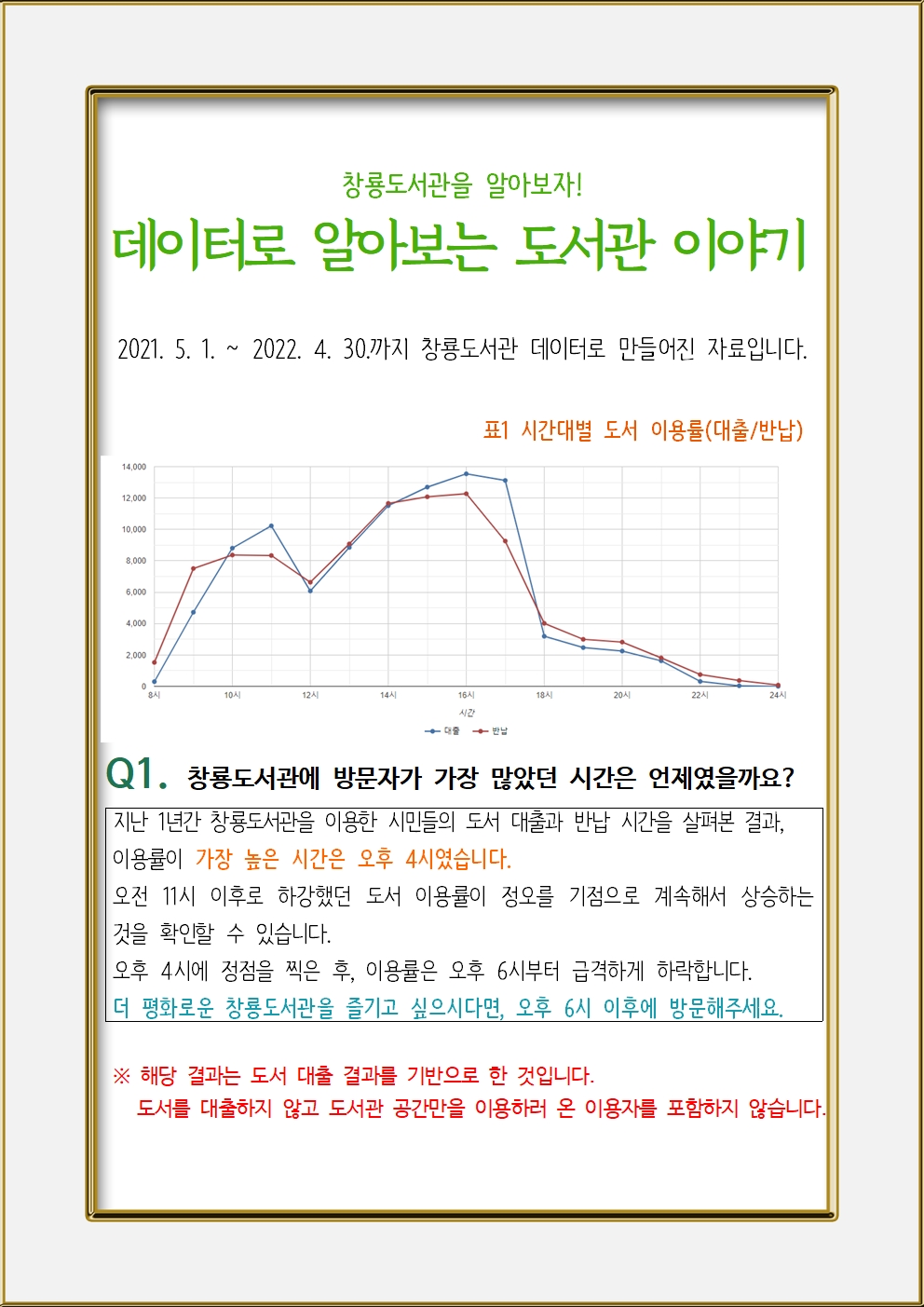 데이터로알아보는도서관이야기001.jpg