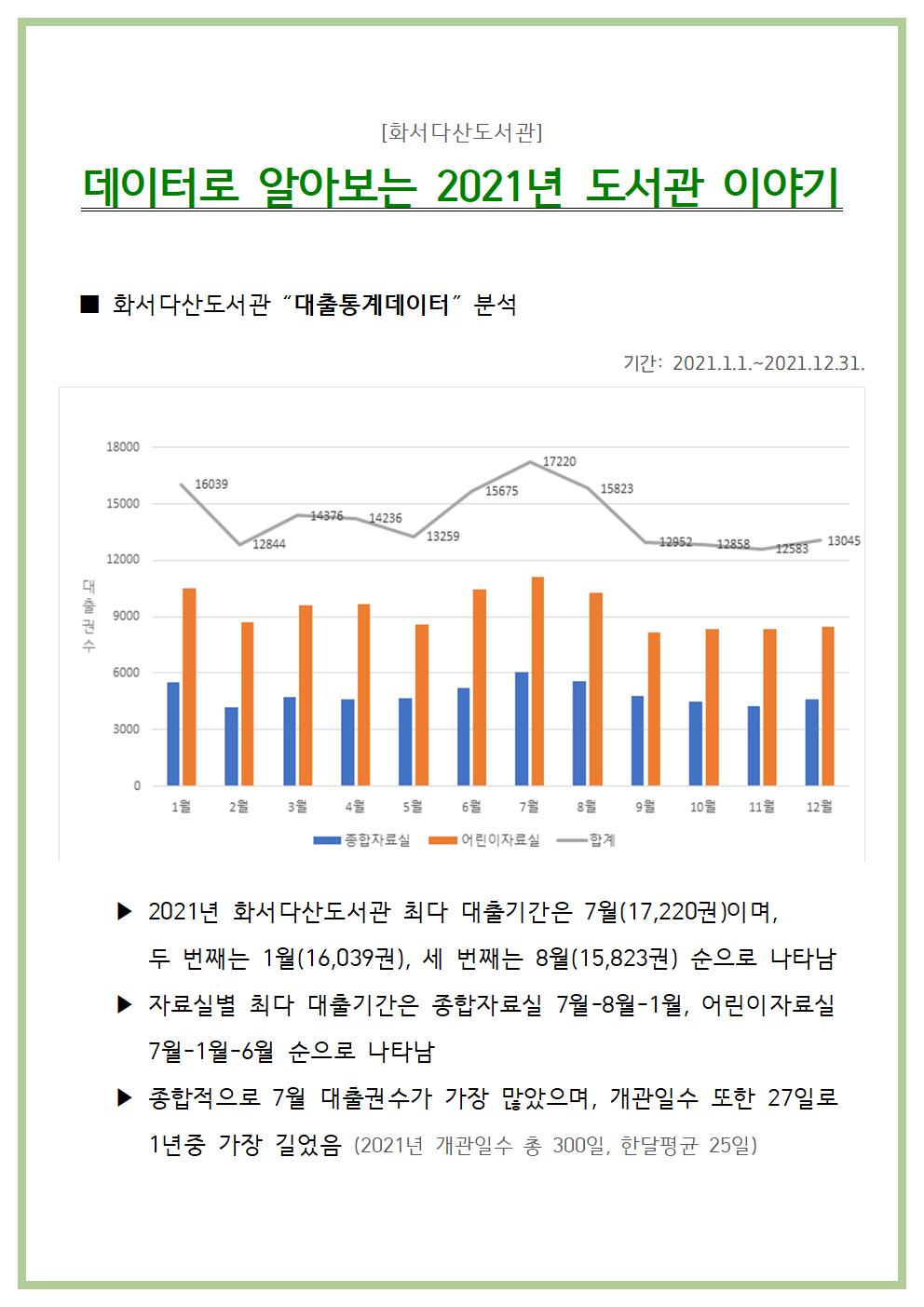 데이터로알아보는도서관이야기001.jpg