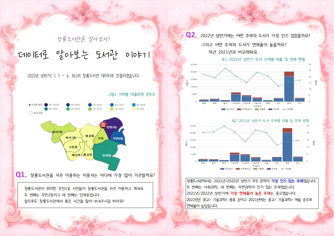 데이터로알아보는도서관이야기(창룡)001.jpg