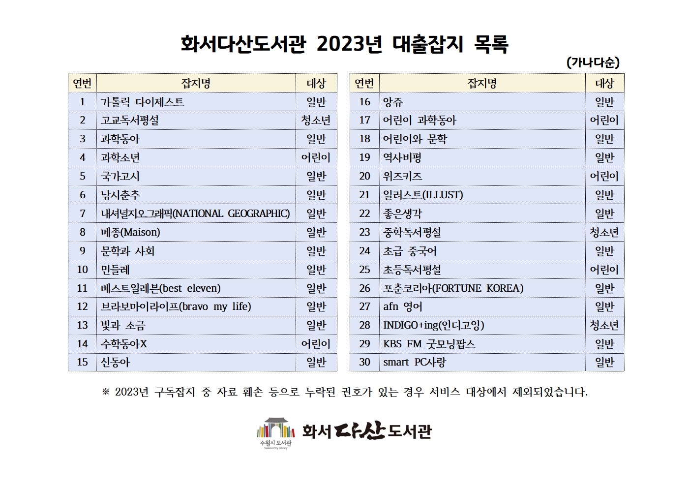 2023대출잡지목록001.jpg