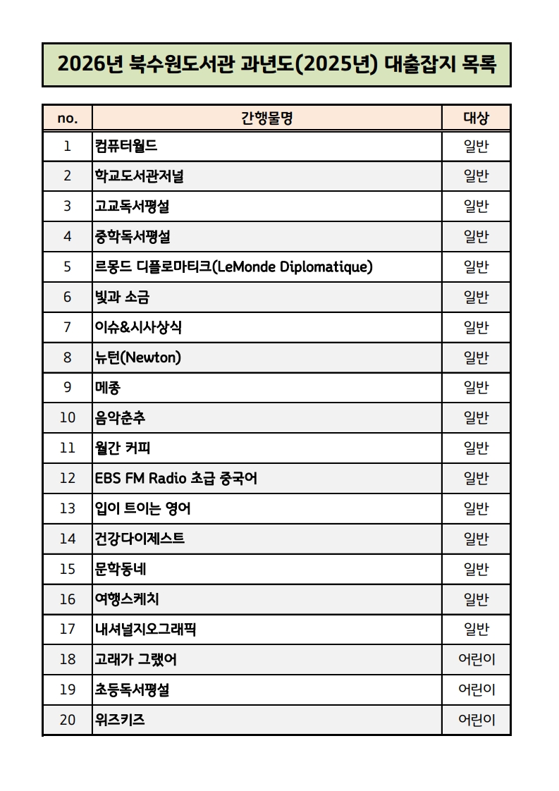 2026년북수원도서관과년도대출잡지목록.jpg