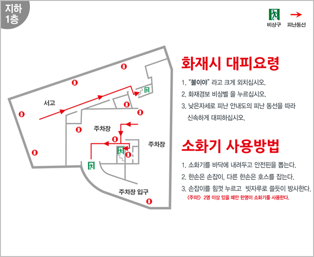 지하1층 서고, 주차장, 주차장, 주차장 입구
화재시 대피요령
1. '불이야' 라고 크게 외치십시오.
2. 화재경보 비상벨을 누르십시오.
3. 낮은자세로 피난 안내도의 피난 동선을 따라 신속하게 대피하십시오.
소화기 사용방법
1. 소화기를 바닥에 내려두고 안전핀을 뽑는다.
2. 한손은 손잡이, 다른 한손은 호스를 잡는다.
3. 손잡이를 힘껏 누르고 빗자루로 쓸듯이 방사한다.
[주의!] 2명 이상 있을 때만 한명이 소화기를 사용한다.