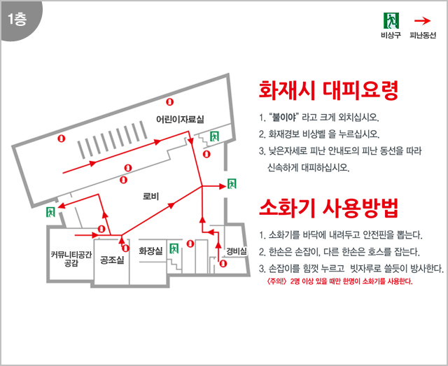 1층 어린이자료실, 로비, 커뮤니티공간 공감, 공조실, 화장실, 경비실
화재시 대피요령
1. '불이야' 라고 크게 외치십시오.
2. 화재경보 비상벨을 누르십시오.
3. 낮은자세로 피난 안내도의 피난 동선을 따라 신속하게 대피하십시오.
소화기 사용방법
1. 소화기를 바닥에 내려두고 안전핀을 뽑는다.
2. 한손은 손잡이, 다른 한손은 호스를 잡는다.
3. 손잡이를 힘껏 누르고 빗자루로 쓸듯이 방사한다.
[주의!] 2명 이상 있을 때만 한명이 소화기를 사용한다.