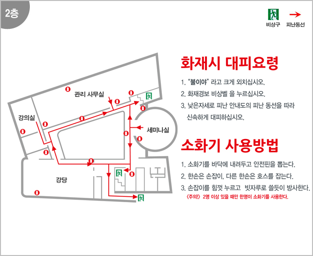 2층 강의실, 관리 사무실, 세미나실, 강당
화재시 대피요령
1. '불이야' 라고 크게 외치십시오.
2. 화재경보 비상벨을 누르십시오.
3. 낮은자세로 피난 안내도의 피난 동선을 따라 신속하게 대피하십시오.
소화기 사용방법
1. 소화기를 바닥에 내려두고 안전핀을 뽑는다.
2. 한손은 손잡이, 다른 한손은 호스를 잡는다.
3. 손잡이를 힘껏 누르고 빗자루로 쓸듯이 방사한다.
[주의!] 2명 이상 있을 때만 한명이 소화기를 사용한다.