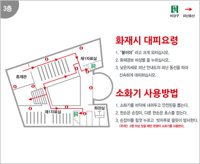 3층 제2자료실, 제2자료실, 화장실
화재시 대피요령
1. '불이야' 라고 크게 외치십시오.
2. 화재경보 비상벨을 누르십시오.
3. 낮은자세로 피난 안내도의 피난 동선을 따라 신속하게 대피하십시오.
소화기 사용방법
1. 소화기를 바닥에 내려두고 안전핀을 뽑는다.
2. 한손은 손잡이, 다른 한손은 호스를 잡는다.
3. 손잡이를 힘껏 누르고 빗자루로 쓸듯이 방사한다.
[주의!] 2명 이상 있을 때만 한명이 소화기를 사용한다.