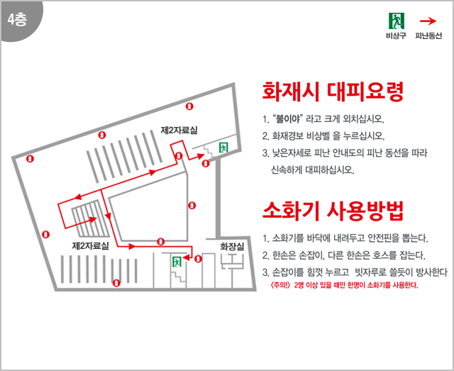 4층 홍재관, 제1자료실, 제1자료실, 화장실
화재시 대피요령
1. '불이야' 라고 크게 외치십시오.
2. 화재경보 비상벨을 누르십시오.
3. 낮은자세로 피난 안내도의 피난 동선을 따라 신속하게 대피하십시오.
소화기 사용방법
1. 소화기를 바닥에 내려두고 안전핀을 뽑는다.
2. 한손은 손잡이, 다른 한손은 호스를 잡는다.
3. 손잡이를 힘껏 누르고 빗자루로 쓸듯이 방사한다.
[주의!] 2명 이상 있을 때만 한명이 소화기를 사용한다.