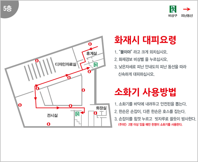5층 디자인자료실, 휴게실, 전시실, 화장실
화재시 대피요령
1. '불이야' 라고 크게 외치십시오.
2. 화재경보 비상벨을 누르십시오.
3. 낮은자세로 피난 안내도의 피난 동선을 따라 신속하게 대피하십시오.
소화기 사용방법
1. 소화기를 바닥에 내려두고 안전핀을 뽑는다.
2. 한손은 손잡이, 다른 한손은 호스를 잡는다.
3. 손잡이를 힘껏 누르고 빗자루로 쓸듯이 방사한다.
[주의!] 2명 이상 있을 때만 한명이 소화기를 사용한다.