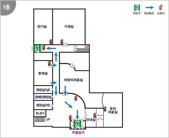 1층 - 안내실, 유아자료실, 화장실(여), 장애인화장실, 화장실(남), 휴게실, 어린이자료실, 전기실, 기계실