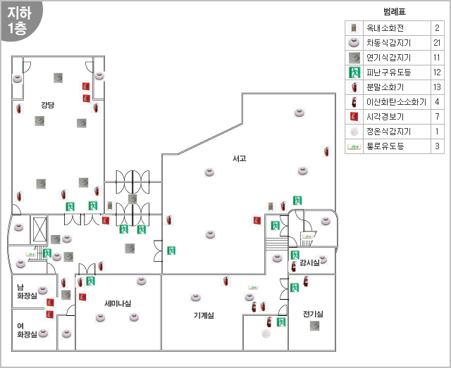 강당, 서고, 남화장실, 여화장실, 세미나실, 기계실, 감시실, 전기실 
[범례표]
옥내소화전 2
차동식감지기 21
연기식감지기 11
피난구유도등 12
분말소화기 13
이산화탄소소화기 4
시각경보기 7
정온식감지기 1
통로유도등 3