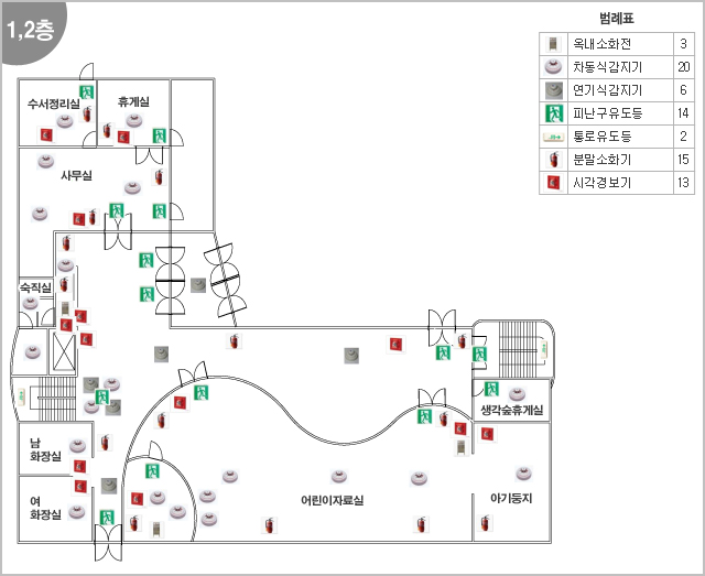 수서정리실, 휴게실, 사무실, 수직실, 남화장실, 여화장실, 어린이자료실, 생각숲휴게실, 아기둥지
[범례표]
옥내소화전 3
차동식감지기 20
연기식감지기 6
피난구유도등 14
통로유도등 2
분말소화기 15
시각경보기 13