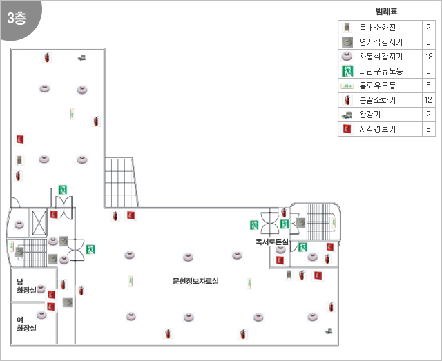 남화장실, 여화장실, 문헌정보자료실, 독서토론실
[범례표]
옥내소화전 2
연기식감지기 5
차동식감지기 18
피난구유도등 5
통로유도등 5
분말소화기 12
완강기 2
시각경보기 8