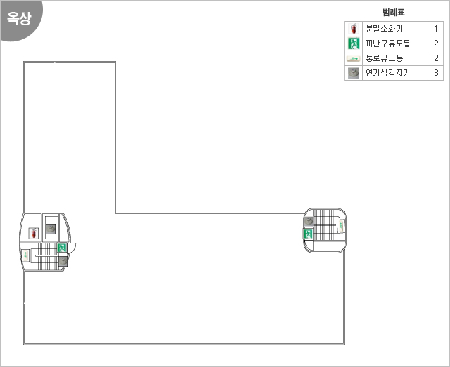 [범례표]
분말소화기 1
피난구유도등 2
통로유도등 2
연기식감지기 3