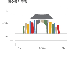 최소공간규정