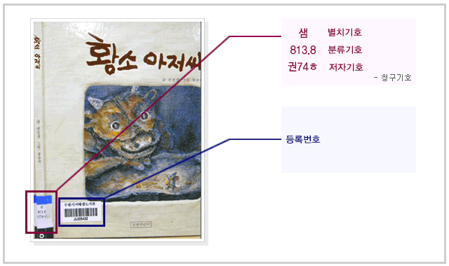 책 기둥에는 청구기호를 표시하며 청구기호에는 샘 : 별치기호, 813.8 : 분류기호, 권74ㅎ : 저자기호가 있고 책 표지에는 바코드로된 등록번호를 표시합니다.